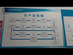 Fabrikaya Genel Bakış